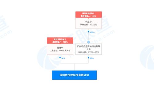 貨拉拉獲5.15億美元E輪融資，紅杉中國領投，加速計算機軟硬件技術開發