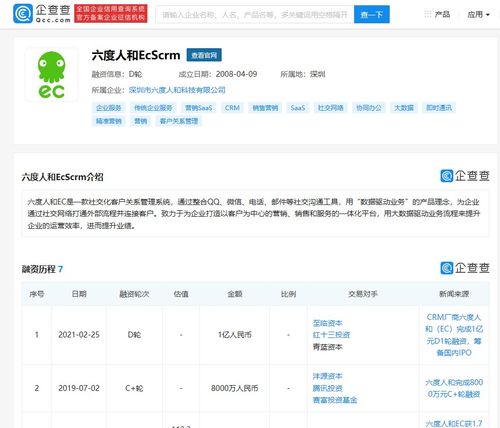 六度人和完成1億元D輪融資，至臨資本領投驅動技術新升級