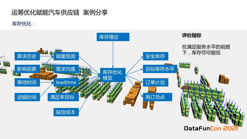人工智能應(yīng)用軟件開發(fā) 驅(qū)動(dòng)2020智能教育藍(lán)圖中因材施教的實(shí)現(xiàn)
