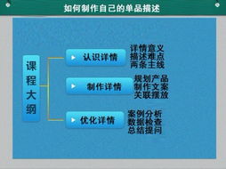 沈陽淘寶開店流程圖片處理廣告圖制作商品發布技巧
